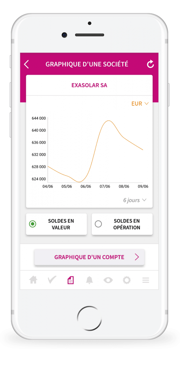 Mobile graphique Allmybanks