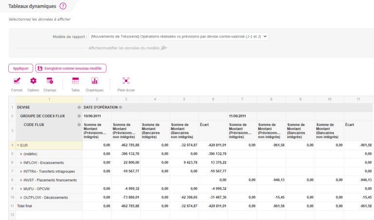 Tableau Croisé Dynamique 2