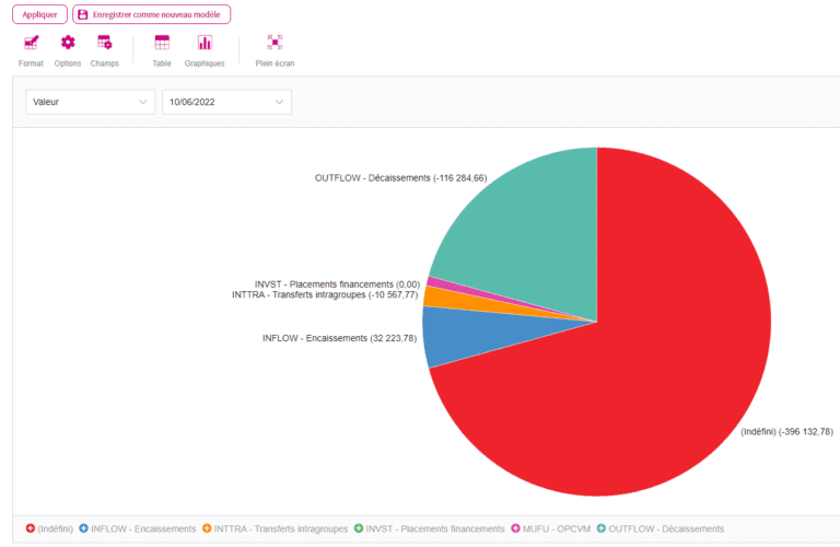 Tableau Croisé Dynamique 3