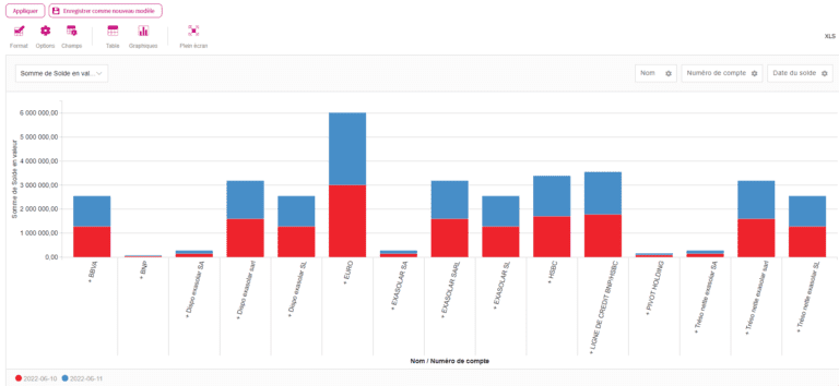 Tableau Croisé Dynamique 4